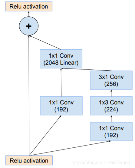 Cioupytorch代码 inception v1代码_github_26