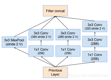 Cioupytorch代码 inception v1代码_github_31