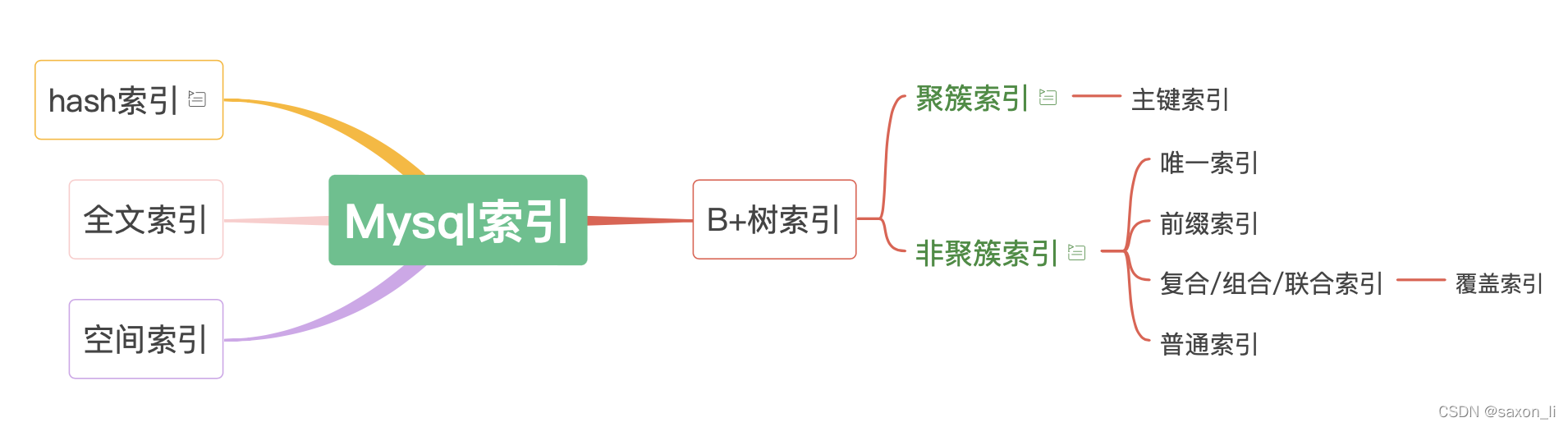 mysql表数据过多添加索引卡住了 mysql添加索引造成的影响_子节点