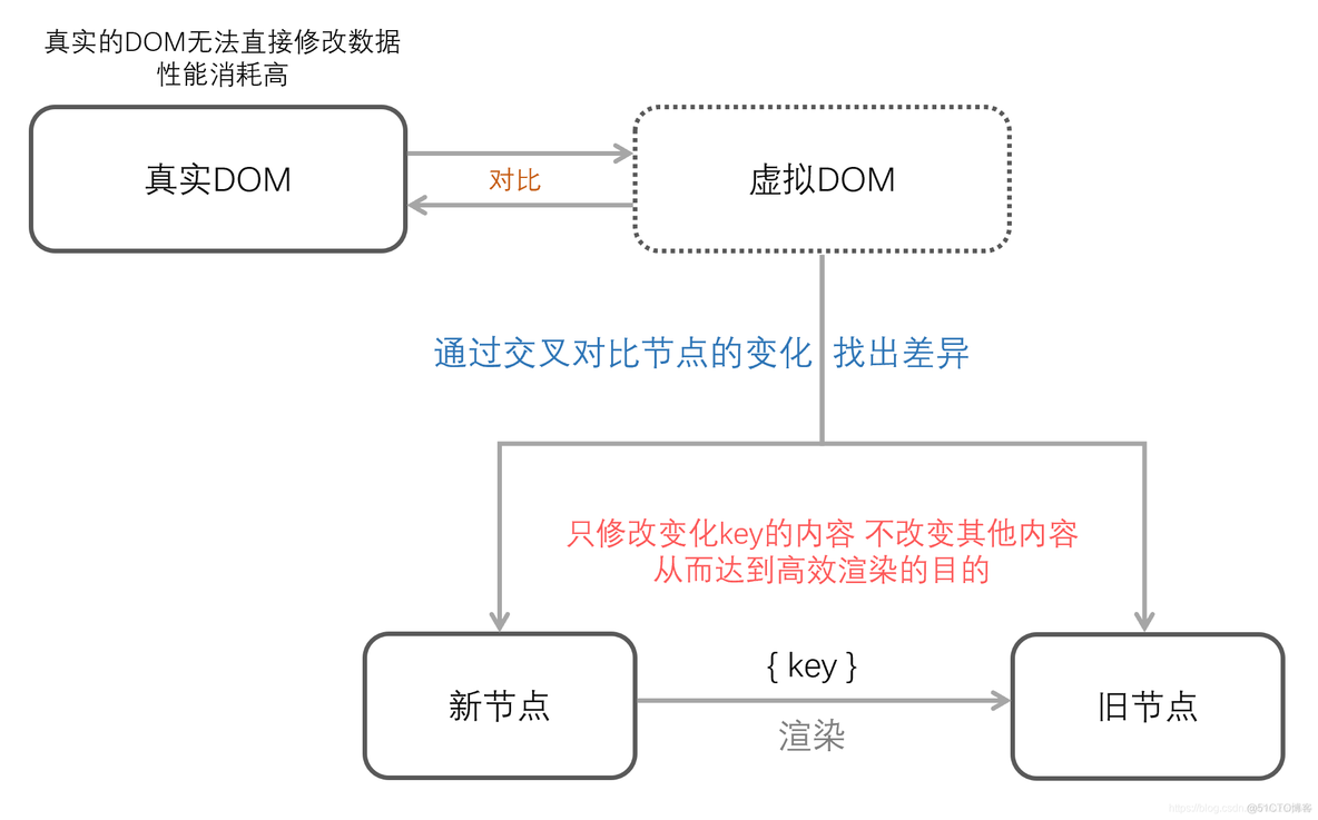 vue前端和java后台交互 vue前端和后端交互_json_08