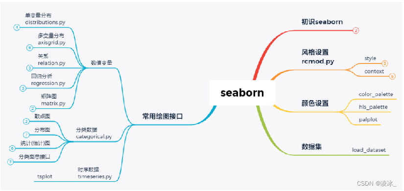 sealos安装kubesphere seaborn安装教程,sealos安装kubesphere seaborn安装教程_开发语言,第1张