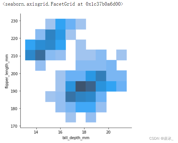 sealos安装kubesphere seaborn安装教程,sealos安装kubesphere seaborn安装教程_matplotlib_16,第16张