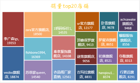 python的季节性趋势 用python判断季节_python的季节性趋势_19