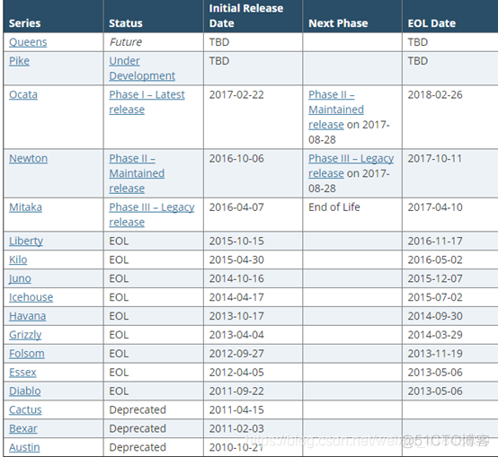 openstack页面instance一直重启不了 openstack all in one_kolla部署OpenStack私有云_07