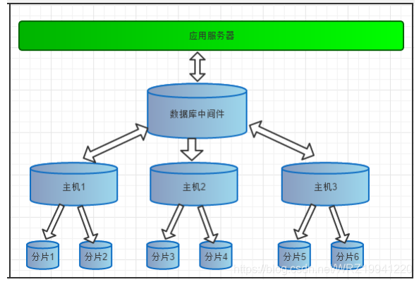 mysql 中间件实现原理 mysql的中间件是什么_mycat_03