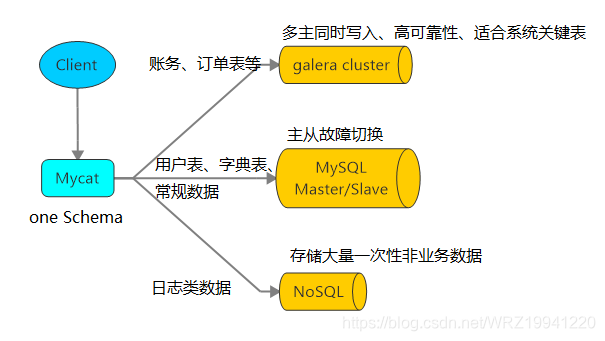 mysql 中间件实现原理 mysql的中间件是什么_mycat_04