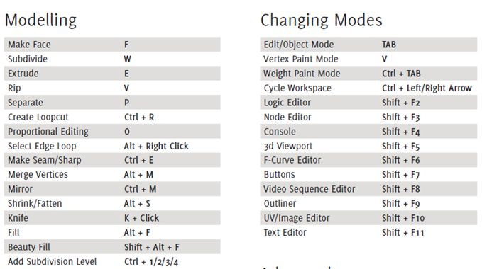 blender怎么直接旋转90度 blender如何旋转视角_User_10