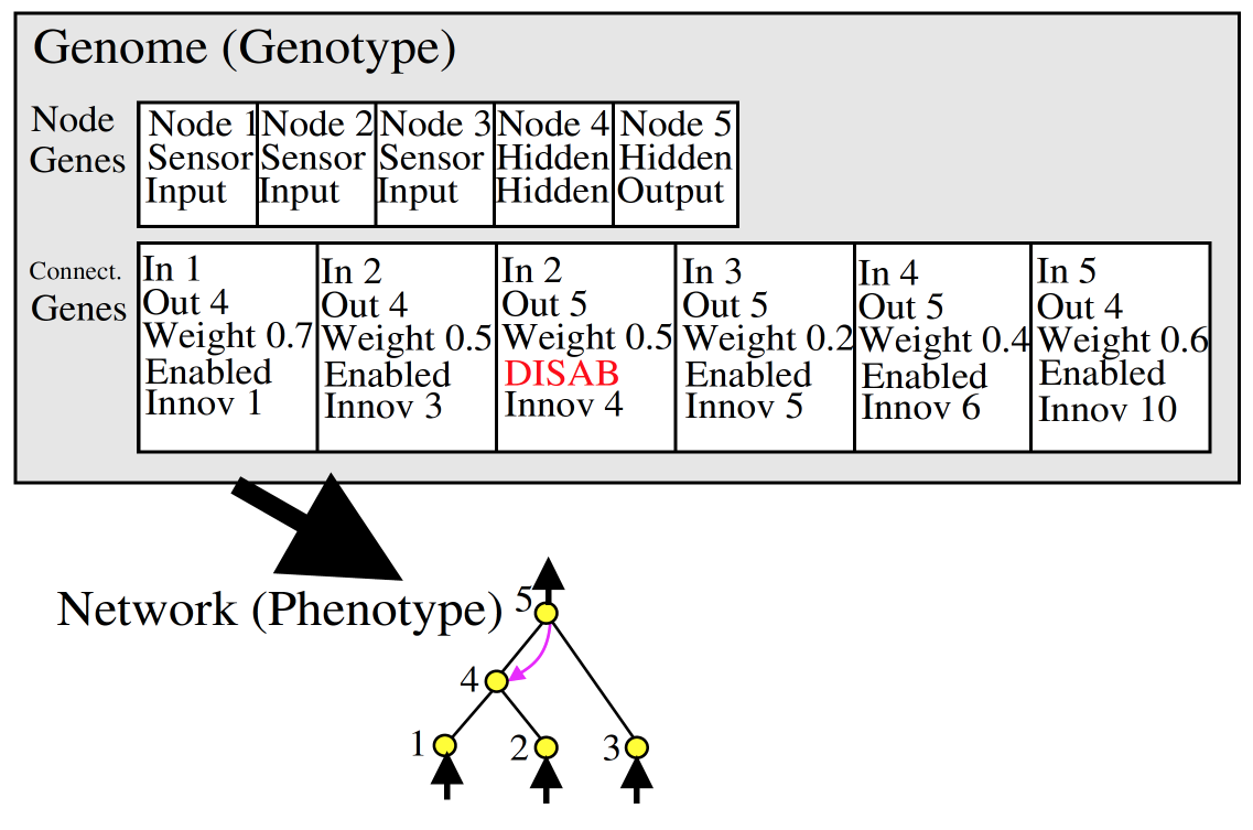 pythonGMM法解决内生性问题 python neat算法_结点