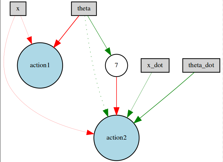 pythonGMM法解决内生性问题 python neat算法_神经网络_08