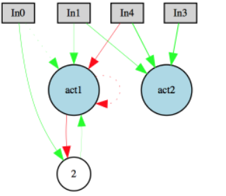 pythonGMM法解决内生性问题 python neat算法_pythonGMM法解决内生性问题_09