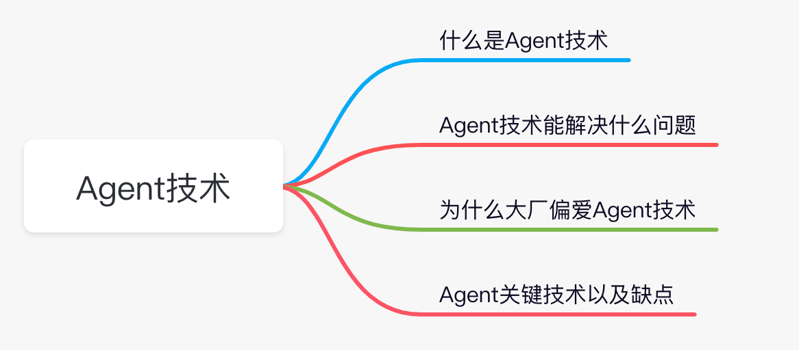 java agent 中装在class java agent技术_Java