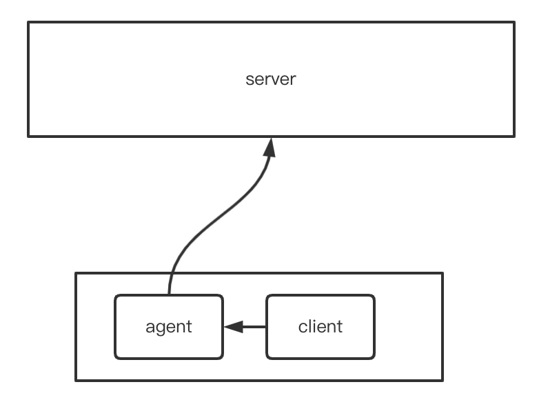 java agent 中装在class java agent技术_日志框架_02