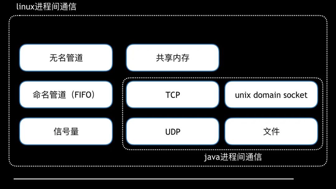 java agent 中装在class java agent技术_日志框架_03