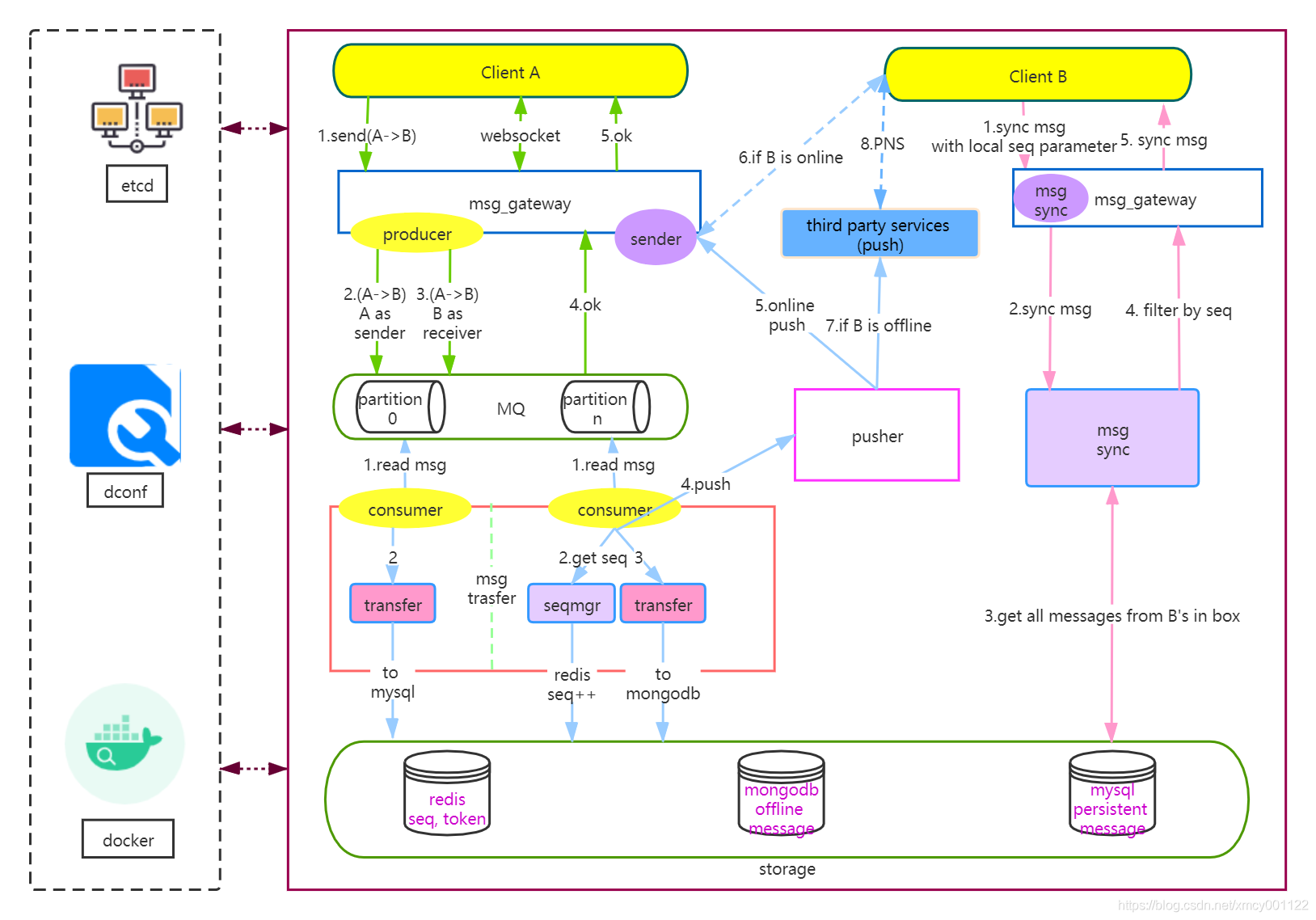 golang订阅kafka消息消费 golang 消费kafka_go kafka例子