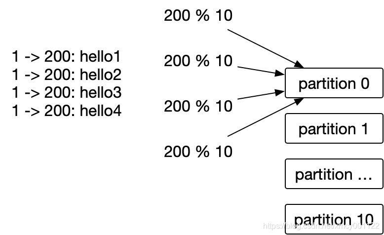 golang订阅kafka消息消费 golang 消费kafka_sarama_03