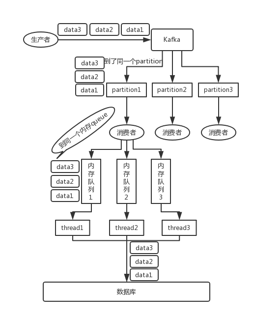 golang订阅kafka消息消费 golang 消费kafka_go操作kafka_05