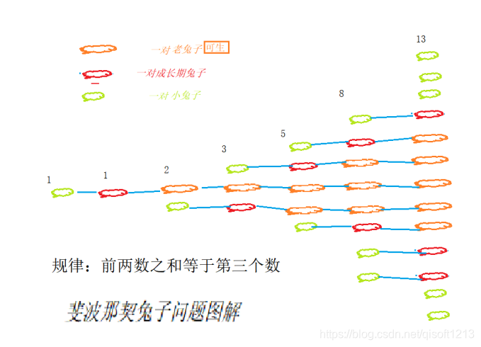 java算法有啥功能 java算法是啥_java算法有啥功能