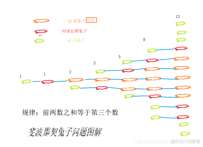 java算法有啥功能 java算法是啥_数据结构和算法