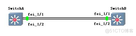 中兴 交换机重启 ospf 中兴交换机out index_中兴 交换机重启 ospf