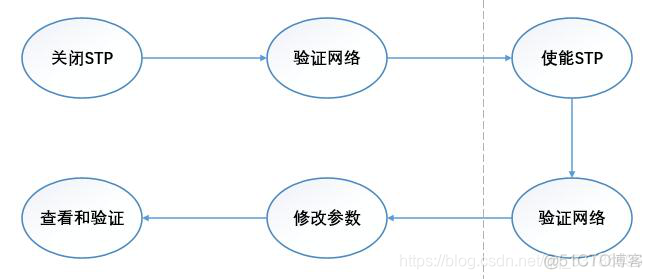 中兴 交换机重启 ospf 中兴交换机out index_中兴 交换机重启 ospf_02