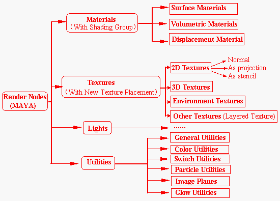 hypermesh材料卡片导入 hypermesh怎么赋予材料_ci_02