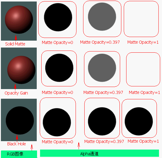 hypermesh材料卡片导入 hypermesh怎么赋予材料_ci_10