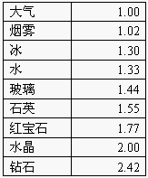 hypermesh材料卡片导入 hypermesh怎么赋予材料_Opa_12