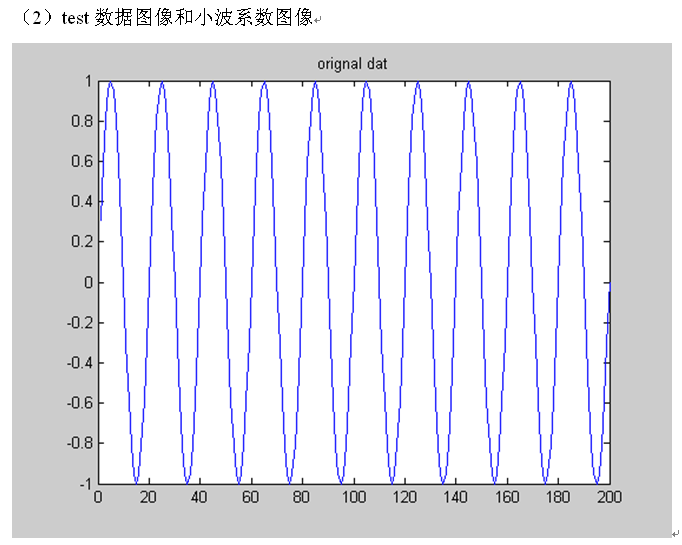 CSDN 一维小波分解与重构python 一维连续小波变换,CSDN 一维小波分解与重构python 一维连续小波变换_原始数据_05,第5张