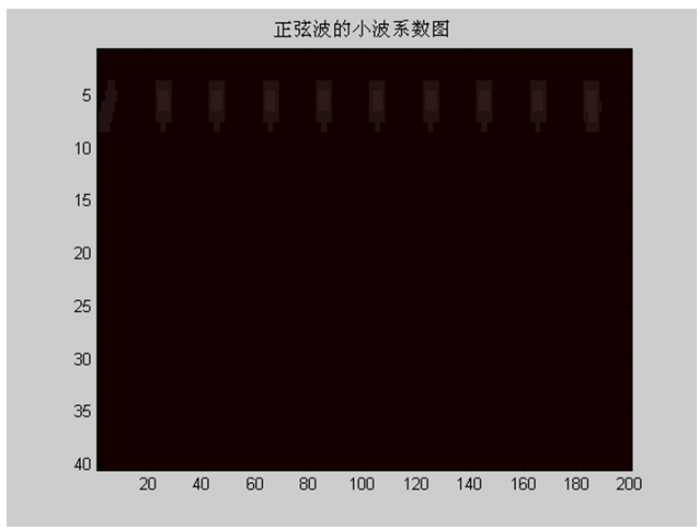 CSDN 一维小波分解与重构python 一维连续小波变换,CSDN 一维小波分解与重构python 一维连续小波变换_c#_06,第6张