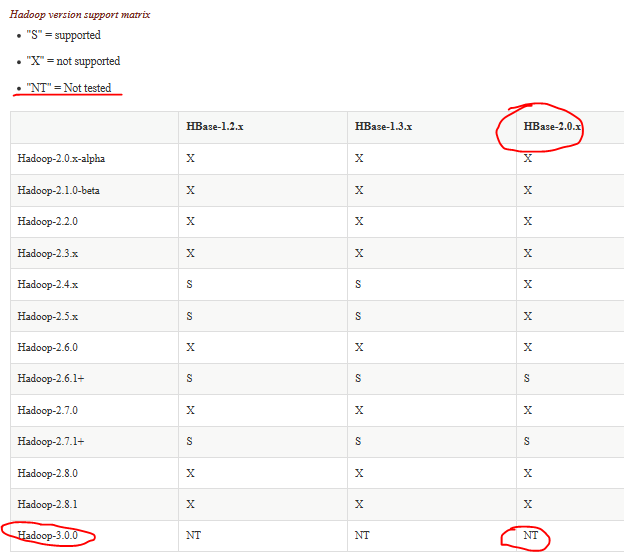 HBase和Hadoop的版本兼容 hadoop与hbase版本_zookeeper_05