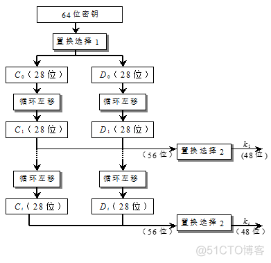 DES加密算法idea des加密算法流程图_分组长度_02