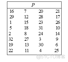 DES加密算法idea des加密算法流程图_加密算法_42