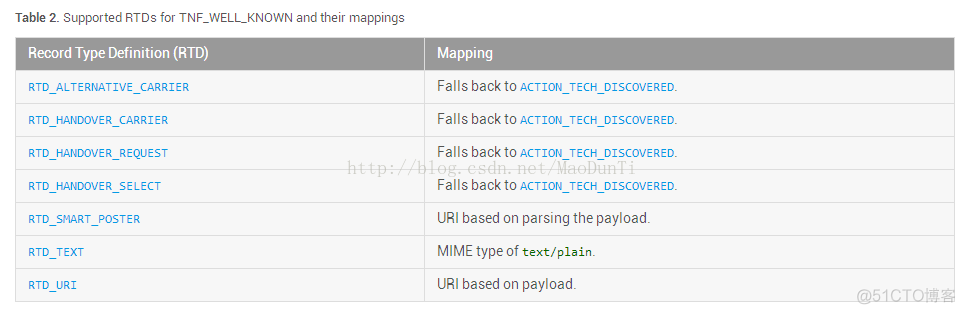 openharmony nfc适配 laval nfc api接口_android_02