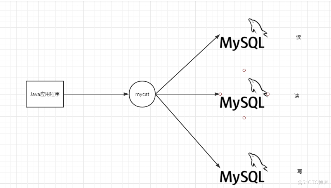 mysql是gin的中间件吗 mysql的中间件是什么_mysql是gin的中间件吗_02