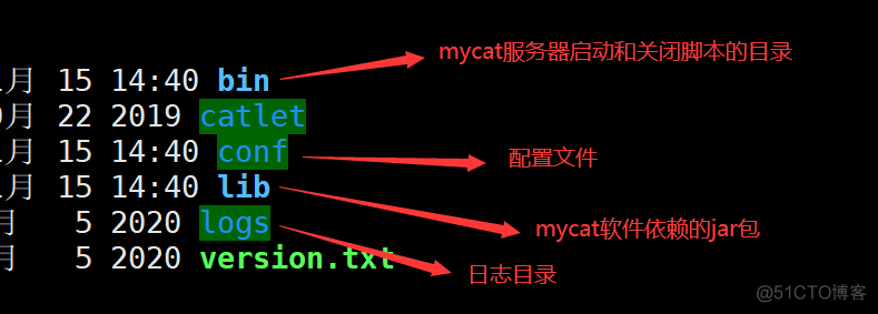 mysql是gin的中间件吗 mysql的中间件是什么_数据_13