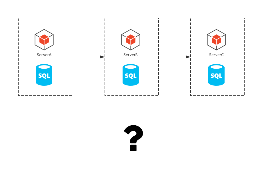 springcloud 集成redission 引入哪些依赖 springcloud集成seata_spring_02