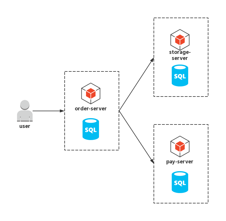 springcloud 集成redission 引入哪些依赖 springcloud集成seata_spring_08