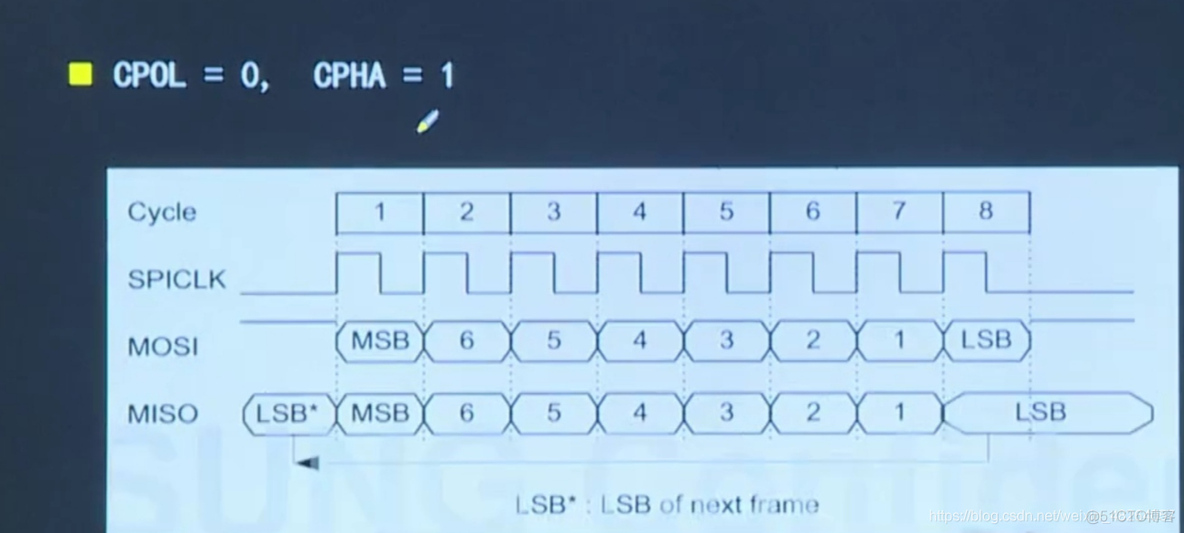 spi协议和python spi协议详解_spi协议和python_05