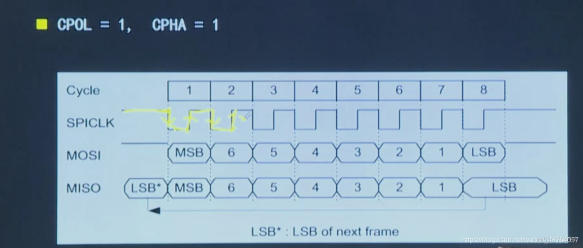 spi协议和python spi协议详解_spi协议和python_07