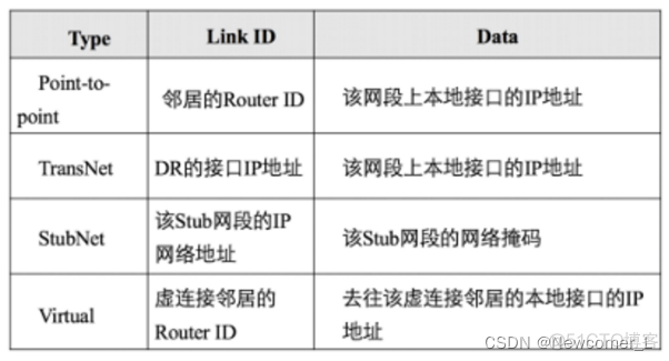 ospf type 类型维stub ospf type1 type2_OSPF_02