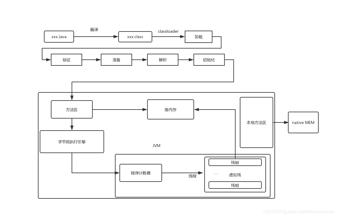 java文件转class文件忽略报错信息 java文件到class文件_JVM