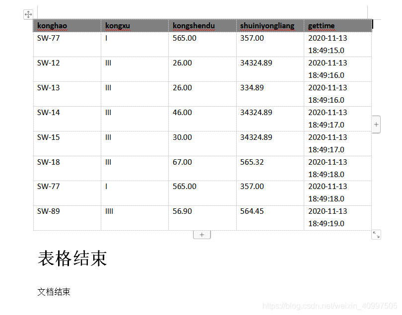 java提前word内容 java word操作_List_02