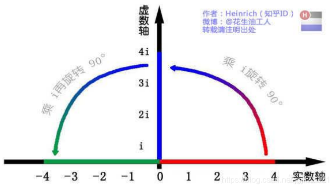 java泰勒公式求余弦 泰勒公式各种余项_顺时针_30