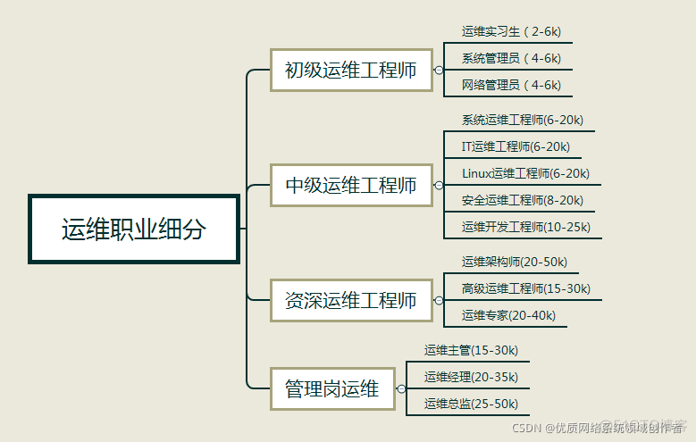 linux java证书管理 linux证书认证_运维_04