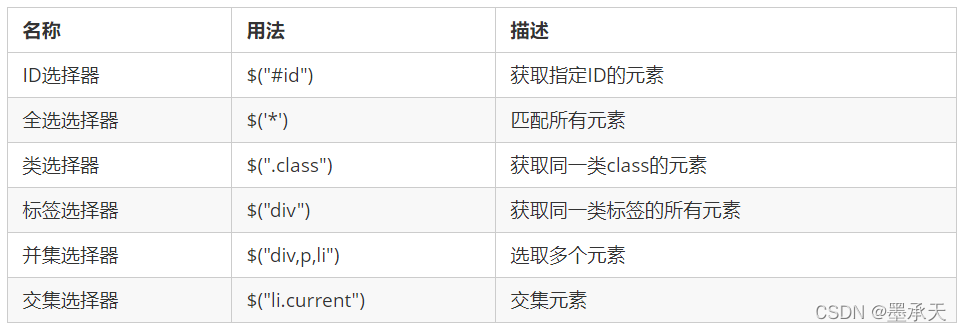 jQuery Gantt教程 jquery教程推荐,jQuery Gantt教程 jquery教程推荐_jQuery Gantt教程_02,第2张