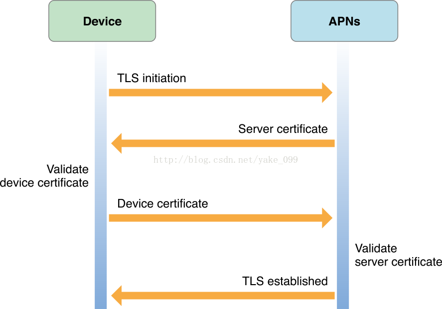 ios infoplist里写推送权限 apple 推送服务,ios infoplist里写推送权限 apple 推送服务_翻译_03,第3张