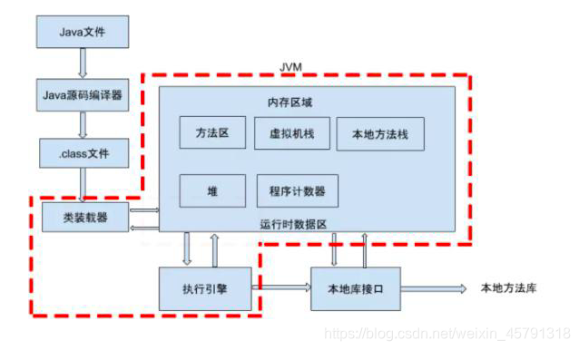 java类加载机制不了 java类加载机制过程_类加载器