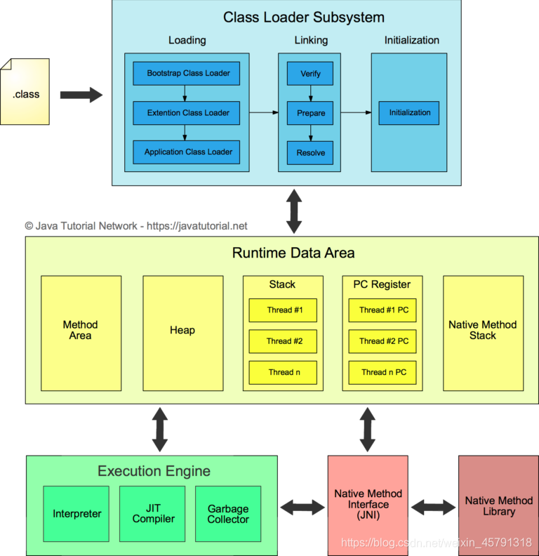 java类加载机制不了 java类加载机制过程_类加载器_02