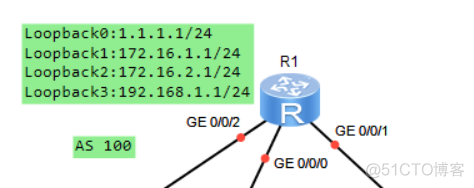 ibgp和ebgp的优先级是多少 ebgp ibgp优先级_路由器_06