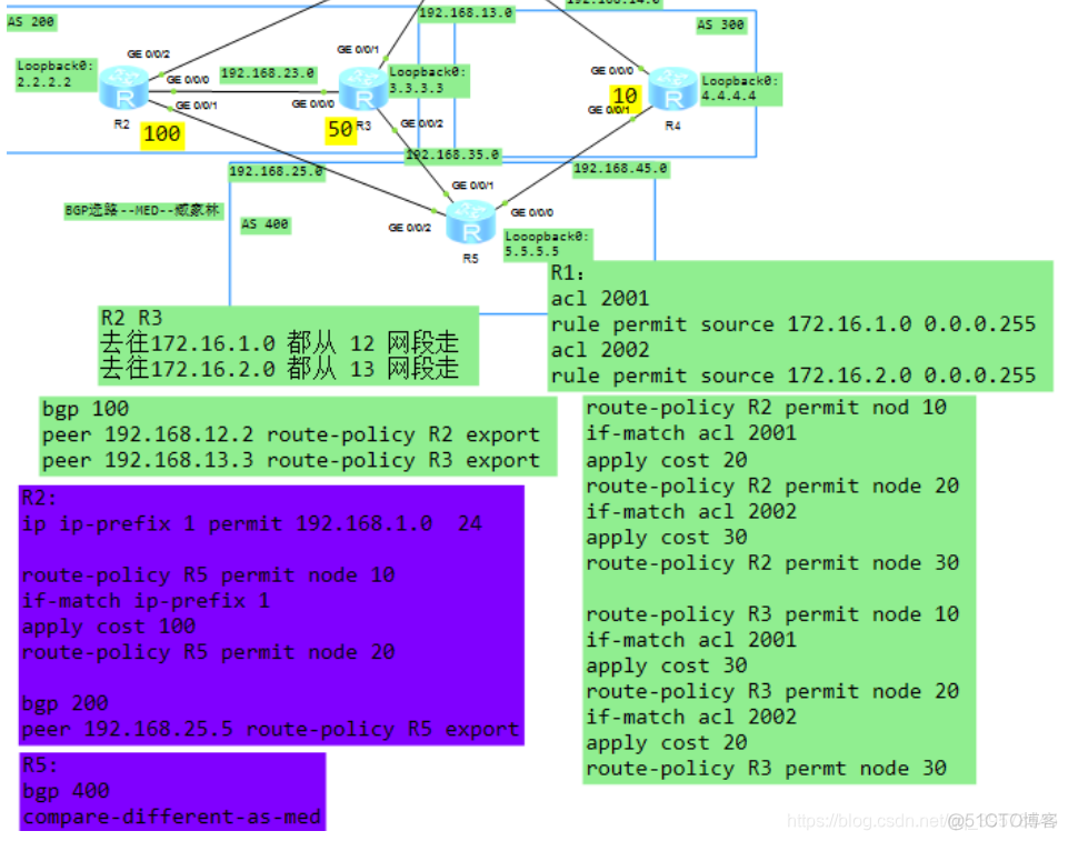 ibgp和ebgp的优先级是多少 ebgp ibgp优先级_网络_07